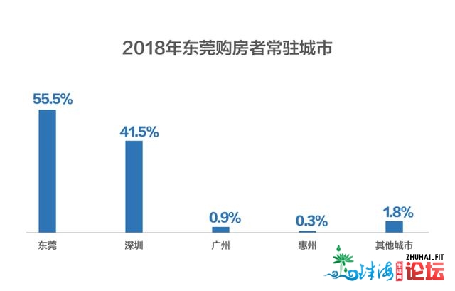 东莞融深9镇，凤岗有何劣势？