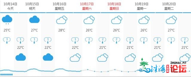 广州气候：暴雨去袭，体感清冷，但“进春”借需勤奋