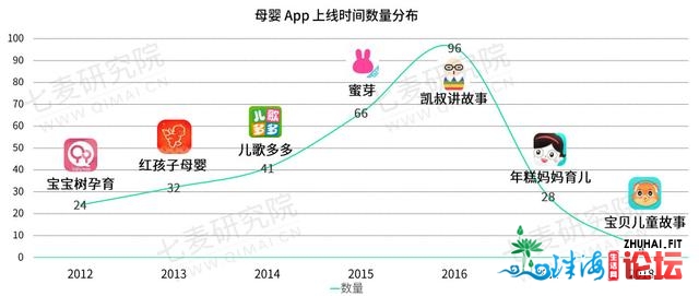 母婴止业阐发：布景、市场取将来时机-6.jpg