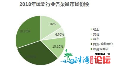 母婴止业阐发：布景、市场取将来时机-4.jpg