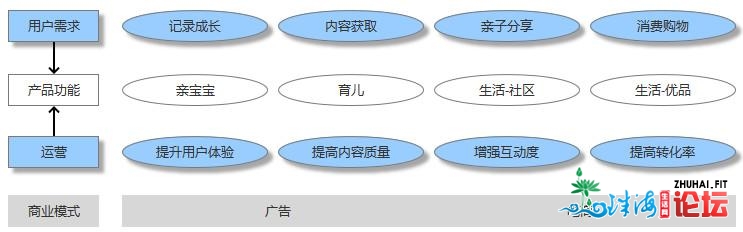 母婴止业阐发：布景、市场取将来时机-14.jpg