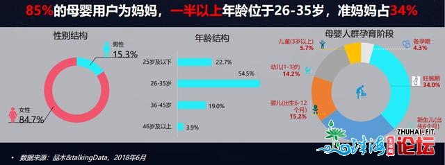 母婴止业阐发：布景、市场取将来时机-19.jpg