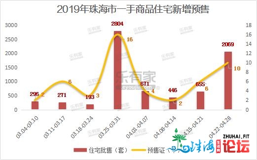 4月第4周珠海一脚室第网签均价1.98万元/㎡，环涨7%