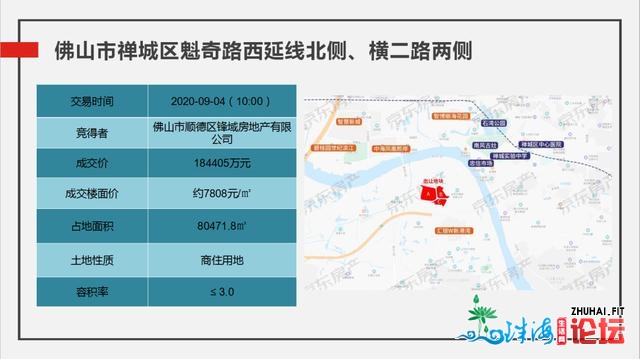 周报｜2020年第31期佛山房天产市场周报