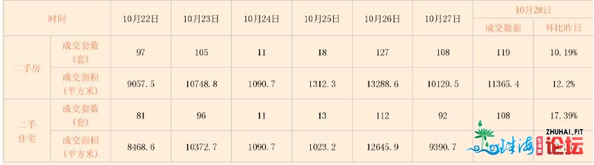 扛没有住了？东莞10月两脚室第成交暴跌