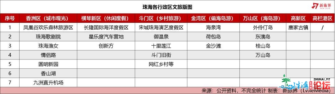 一个都会到底能够包容几个主题公园？