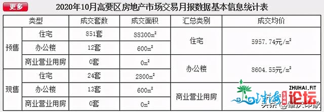 快看肇庆市各区县地域10月份最新居价统计出炉涨or降？