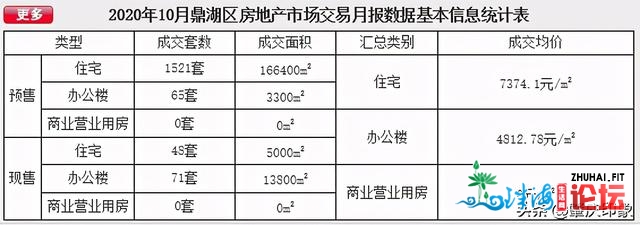 快看肇庆市各区县地域10月份最新居价统计出炉涨or降？