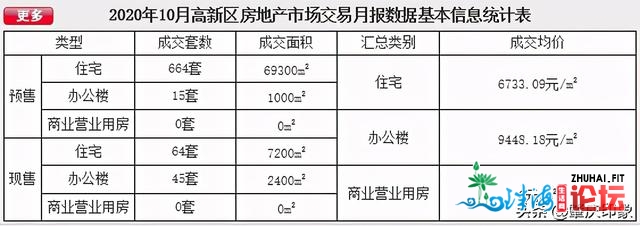 快看肇庆市各区县地域10月份最新居价统计出炉涨or降？