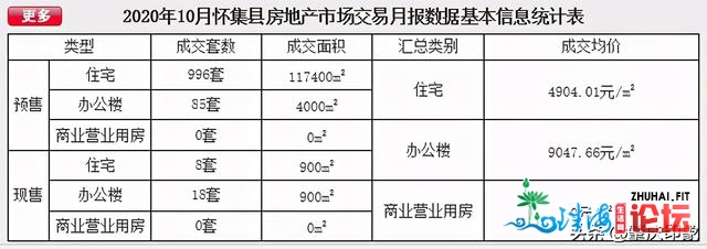 快看肇庆市各区县地域10月份最新居价统计出炉涨or降？