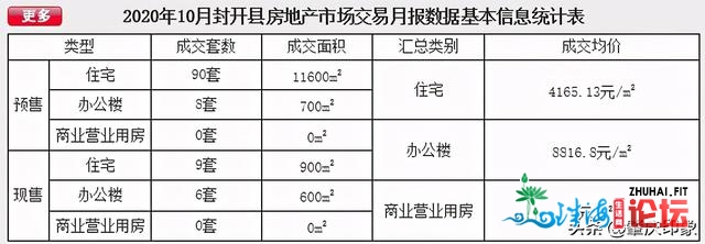 快看肇庆市各区县地域10月份最新居价统计出炉涨or降？