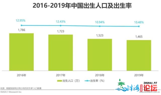 2020年中国互联网母婴重生代研讨陈述-1.jpg