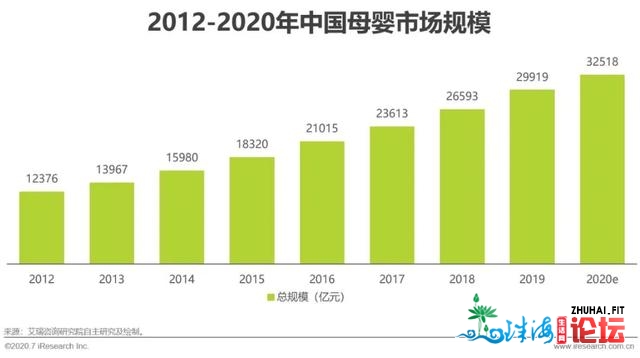 2020年中国互联网母婴重生代研讨陈述-3.jpg