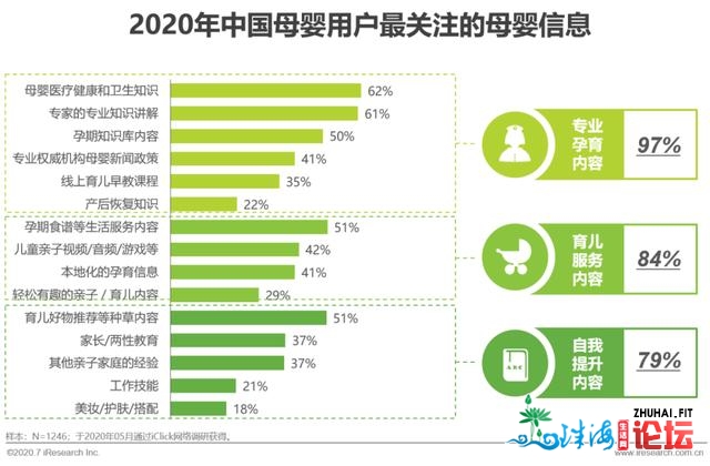 2020年中国互联网母婴重生代研讨陈述-9.jpg