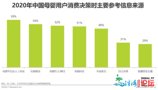 2020年中国互联网母婴重生代研讨陈述-11.jpg