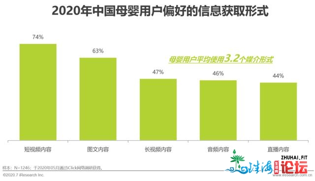 2020年中国互联网母婴重生代研讨陈述-10.jpg