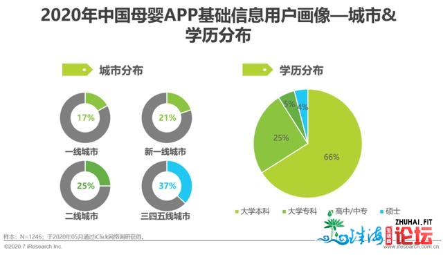 2020年中国互联网母婴重生代研讨陈述-6.jpg