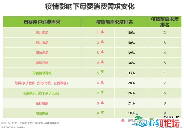 2020年中国互联网母婴重生代研讨陈述-15.jpg