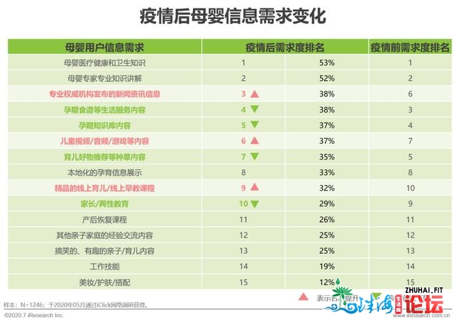 2020年中国互联网母婴重生代研讨陈述-14.jpg