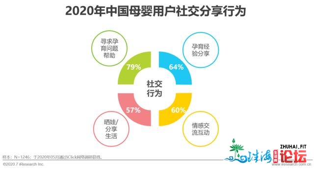 2020年中国互联网母婴重生代研讨陈述-13.jpg