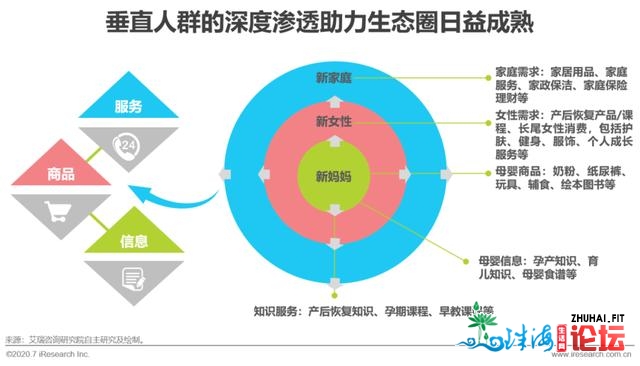 2020年中国互联网母婴重生代研讨陈述-22.jpg