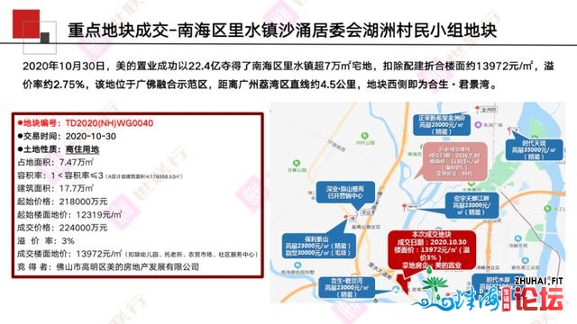 佛山周报｜2020年第44周佛山房天产市场周报