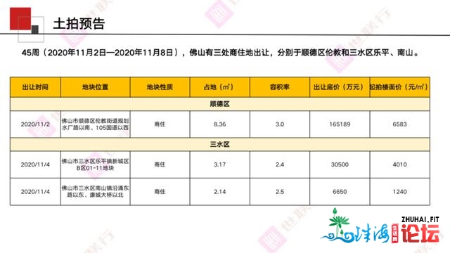 佛山周报｜2020年第44周佛山房天产市场周报