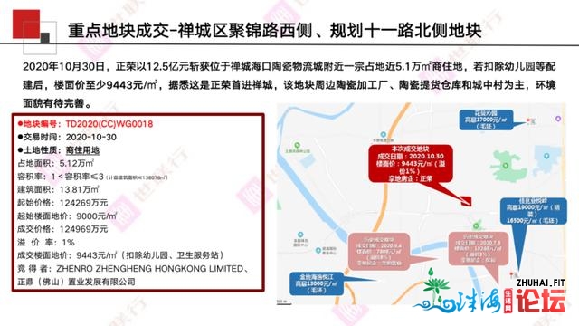 佛山周报｜2020年第44周佛山房天产市场周报