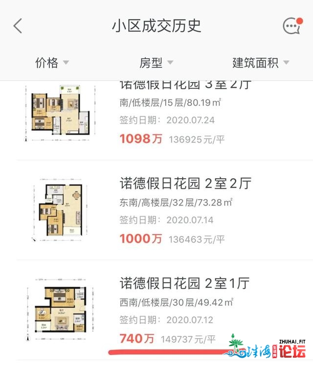 逃踪9个500万刚需盘：北山48㎡2房，1年涨212万