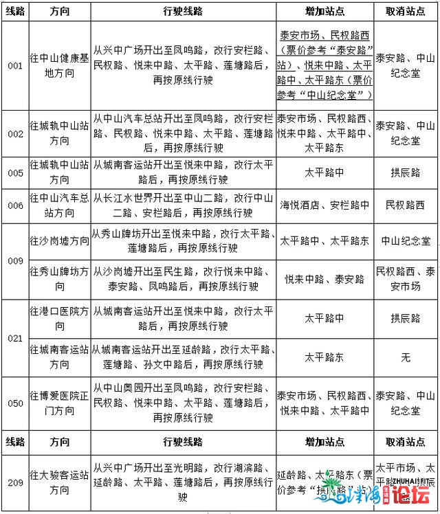 @中山邻居 乡区4条单止路公交车将“厚此薄彼”，打消那...