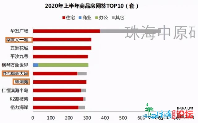 天下楼市破万，借没有踩准节拍提早规划？-11.jpg