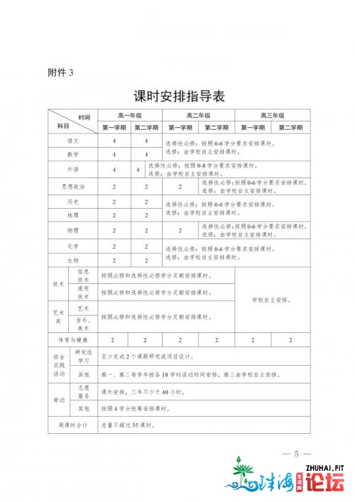 广东下一重生总教分达几分才气结业？具体各科教分结...