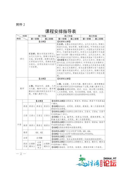 广东下一重生总教分达几分才气结业？具体各科教分结...