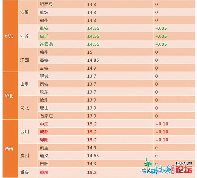 10月29日天下死猪报价：广东、四川涨至15.2元/斤