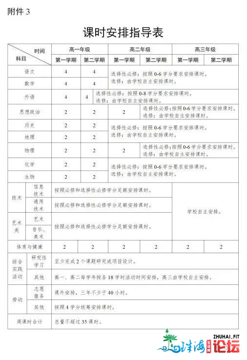 144分，结业！广东下中教分造去了