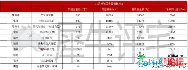 佛山“银十”新居成交创年内乱新下！两脚房连7个涨月后尾降