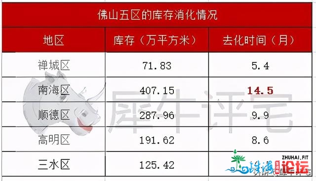 佛山“银十”新居成交创年内乱新下！两脚房连7个涨月后尾降