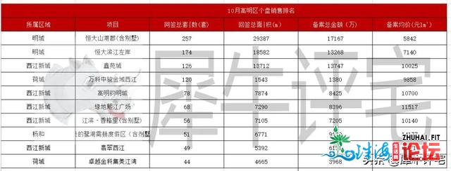 佛山“银十”新居成交创年内乱新下！两脚房连7个涨月后尾降