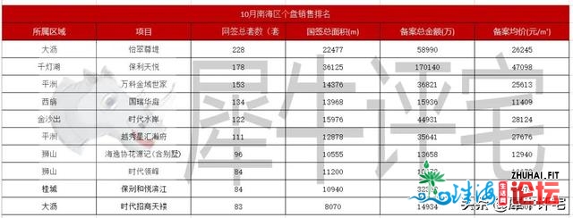 佛山“银十”新居成交创年内乱新下！两脚房连7个涨月后尾降