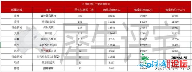 佛山“银十”新居成交创年内乱新下！两脚房连7个涨月后尾降