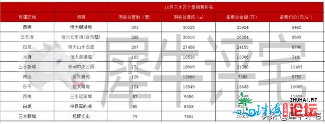 佛山“银十”新居成交创年内乱新下！两脚房连7个涨月后尾降