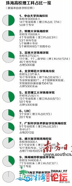 就北理工大珠海学院的转设问题二方面理解,供参考。-1.jpg