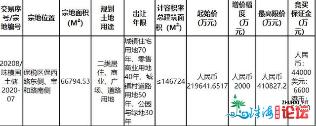 珠海21.96亿元挂牌1宗室第用天