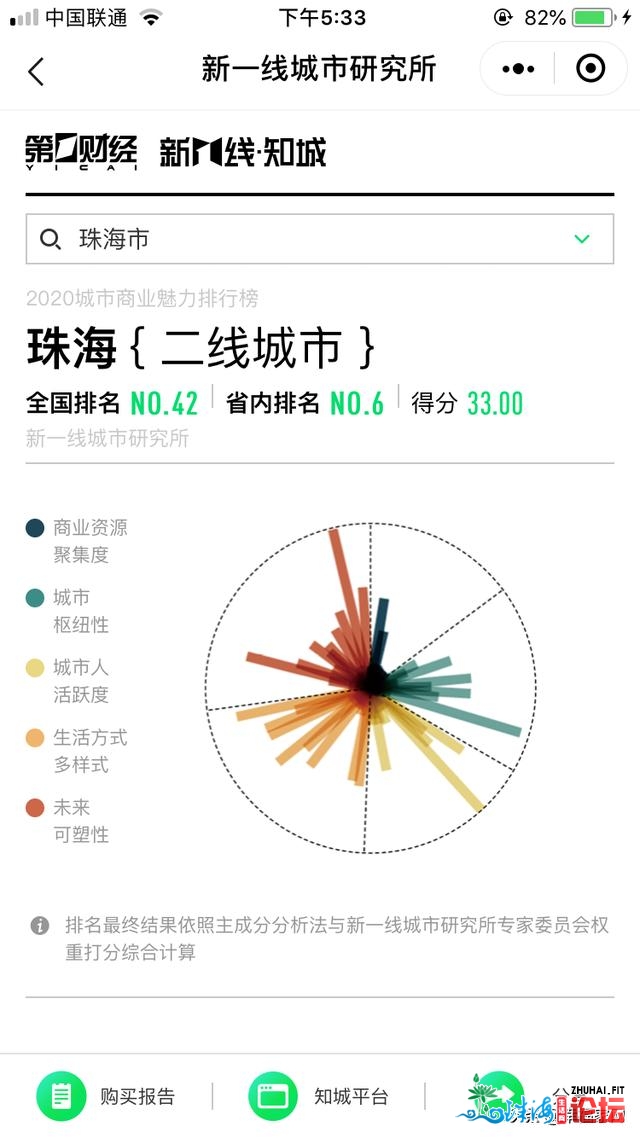 珠海是几线都会2020？附上完好榜单，一同去看