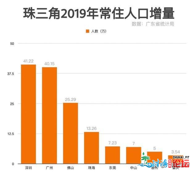 佛山房价涨没有涨？便看那几面