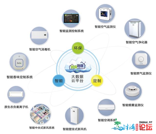 家居氛围净化怎样监测并肃清？古早19:30，收您一个标本兼...