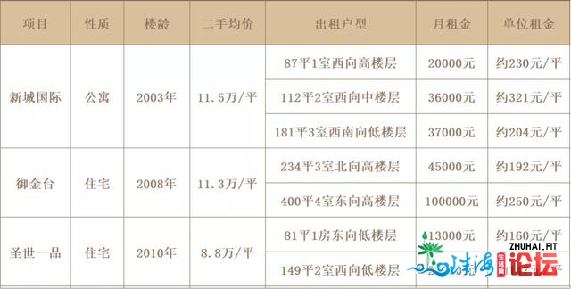 环球CBD时期去了！气吞山河40年，谁才是珠海的主场？