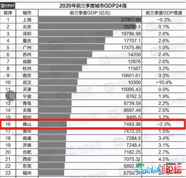 佛山楼市回温无疑！但部分有“西伯利亚暖流”