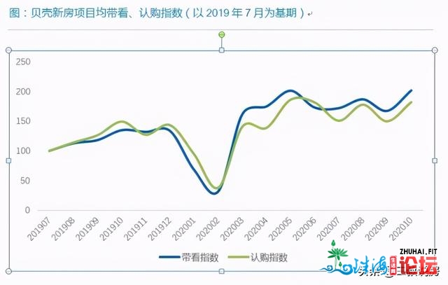 佛山楼市回温无疑！但部分有“西伯利亚暖流”