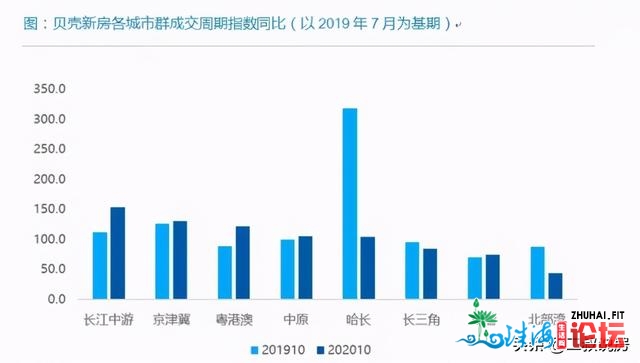 佛山楼市回温无疑！但部分有“西伯利亚暖流”